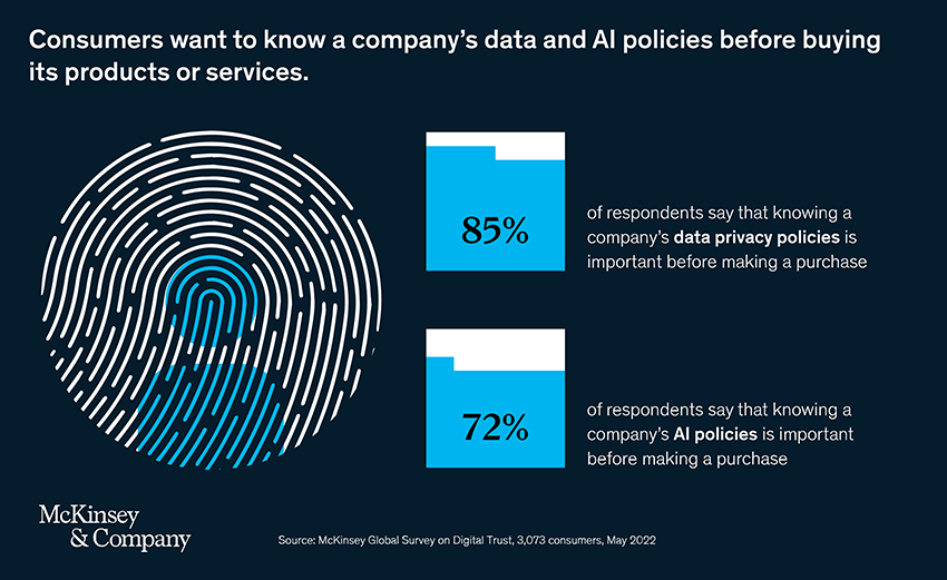 Digital Trust - McKinsey Report - Company data and AI policies